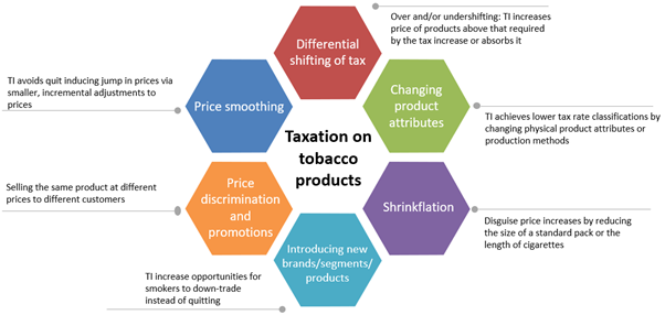 An image with text summarising tobacco industry pricing strategies