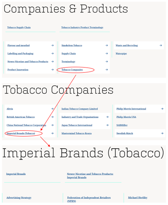 Image of company pages and sub categories