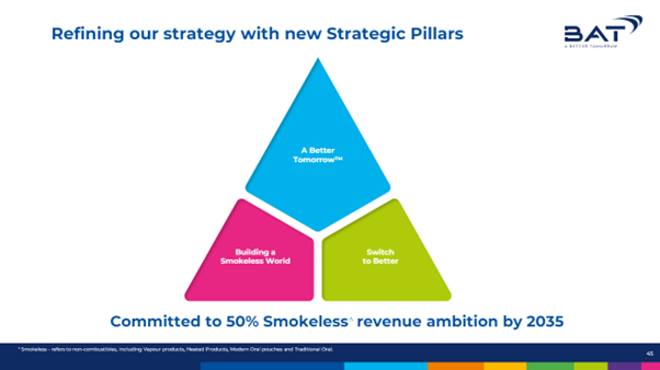 An image of a diagram showing BAT's three strategic pillars